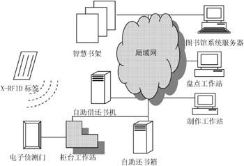 基于RFID的图书馆防盗系统问题设计与分析