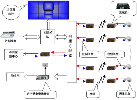 投融规划(图1)