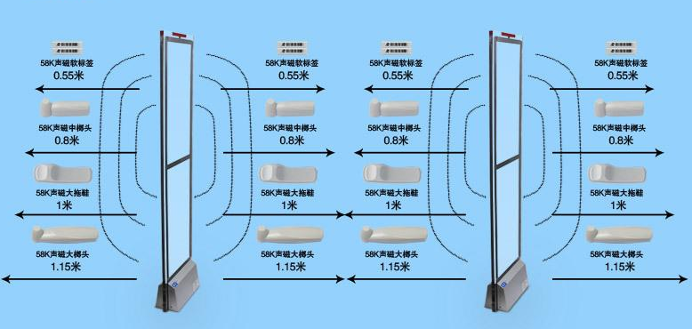 EAS商用系统(图1)